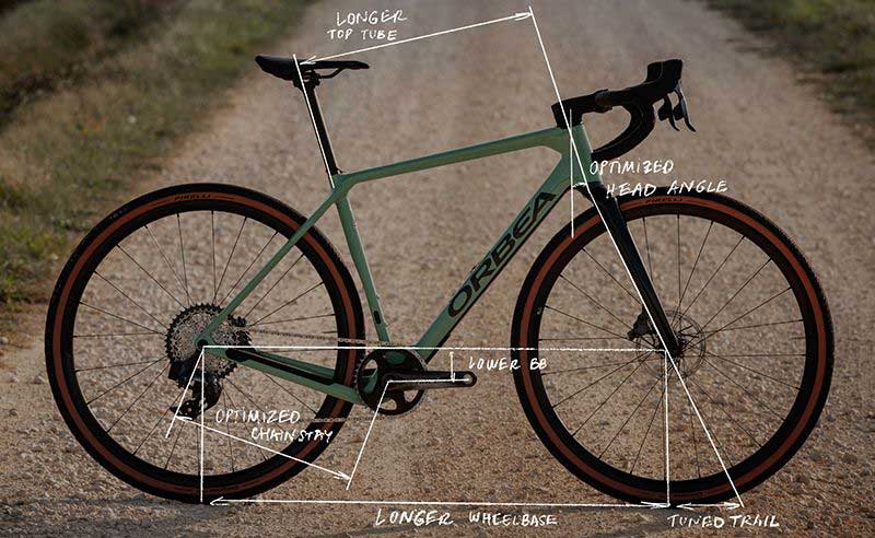 Geometría Nueva Orbea Terra 2022