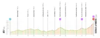 Etapa 14 – Vuelta a España 2026
