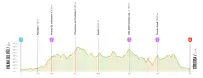 Etapa 15 – Vuelta a España 2026