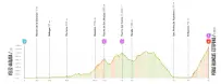 Etapa 19 – Vuelta a España 2026