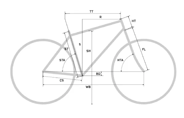Geometría Merida Mission 2026