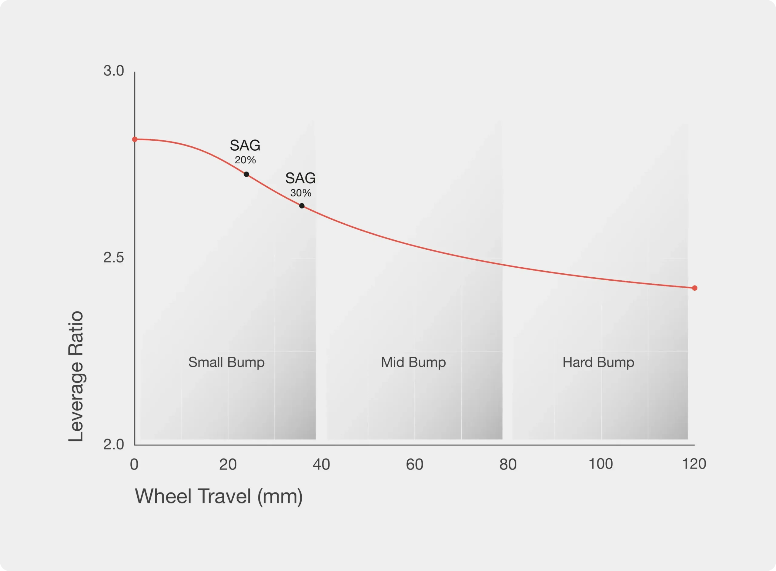Megamo Track 2027 Leverage Ratio