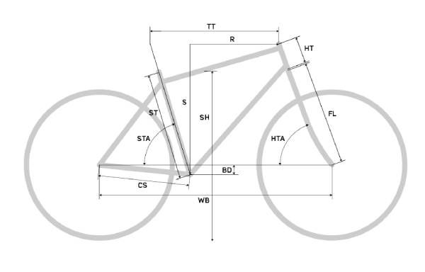 Geometría Merida Mission 2026